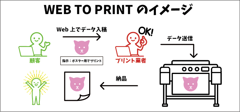 web to printのイメージ